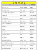 thumbnail of PDF4月児童　
